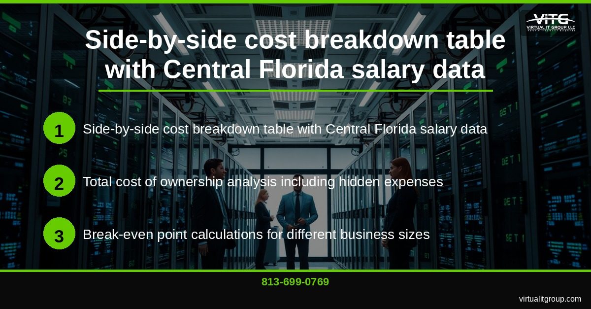 Business meeting discussing IT strategy and budget planning in Central Florida office