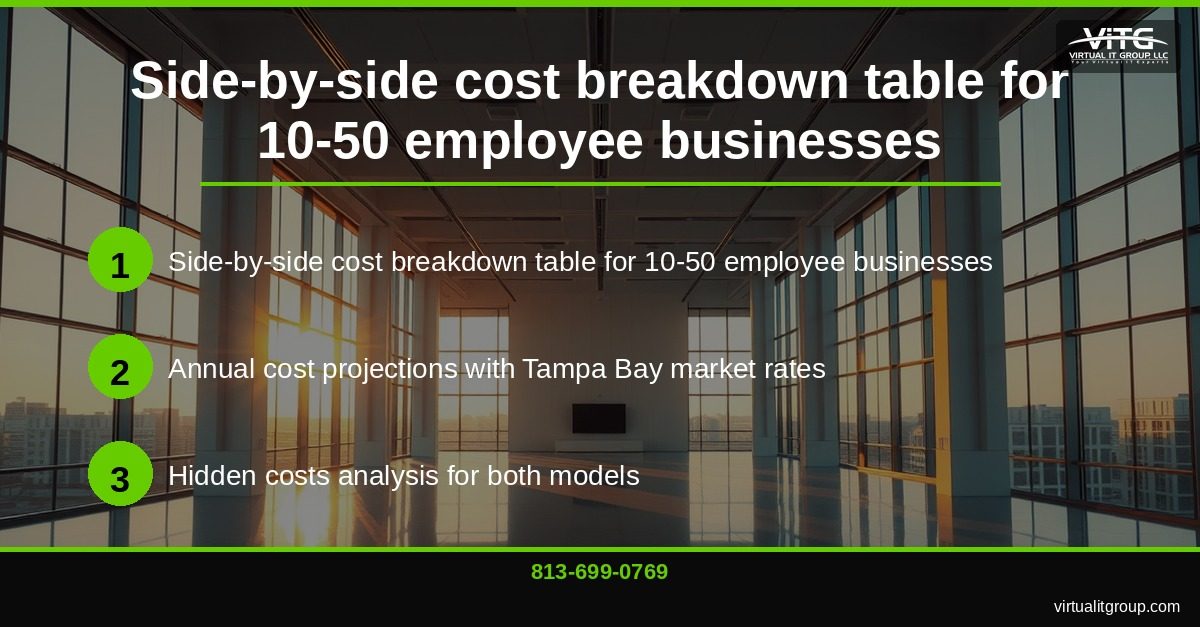 Managed IT Services vs Break-Fix: Complete Cost Analysis for Central Florida SMBs | Central Florida IT Services