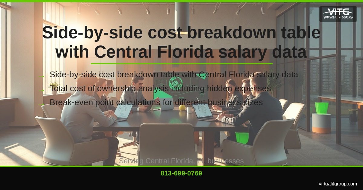 Managed IT Services vs In-House IT: Central Florida Business Cost Comparison 2024 | Central Florida IT Services