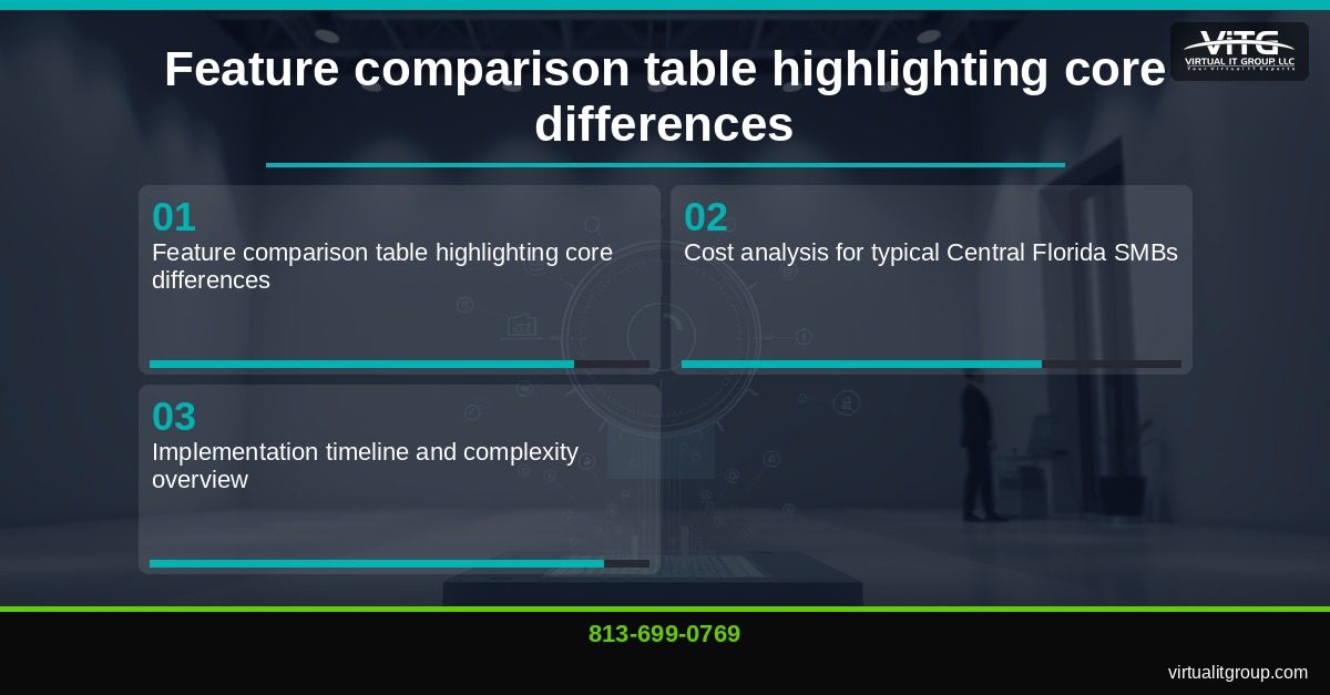 PSA vs RMM: Understanding the Two Pillars of Modern MSP Operations in Central Florida | Central Florida IT Services